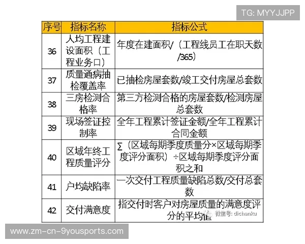 足球青训考核方式引入数据化评估指标,足球青训测试项目 足球青训考核方式引入数据化评估指标,足球青训测试项目